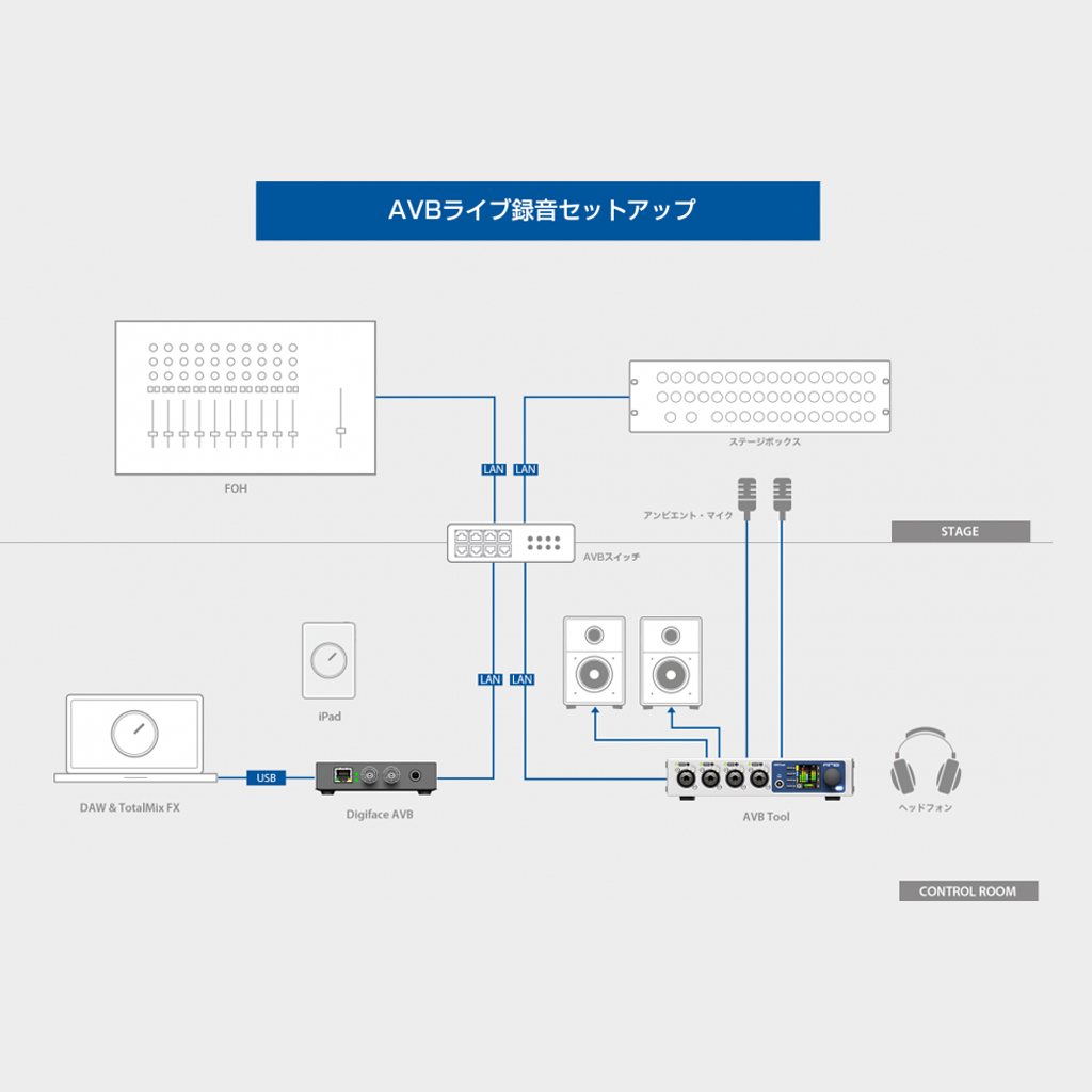 AVB Tool