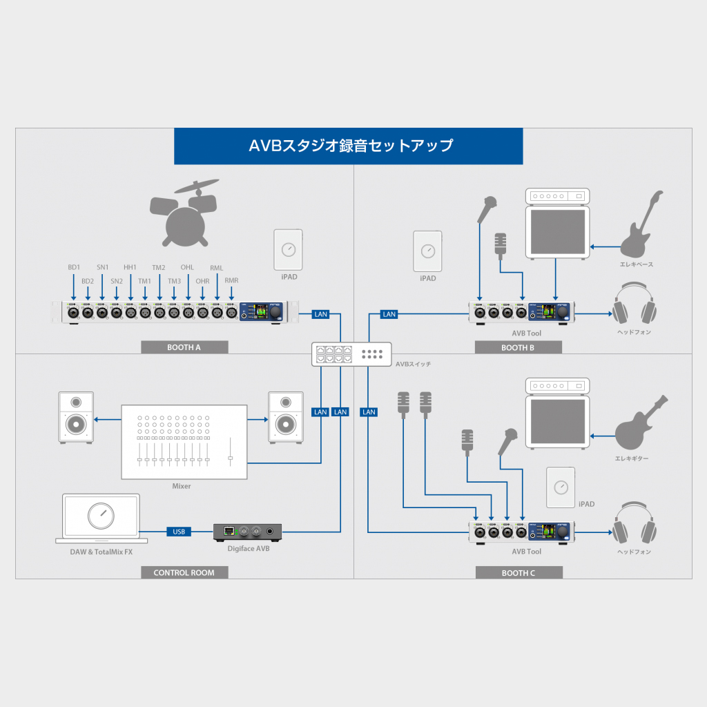 AVB Tool