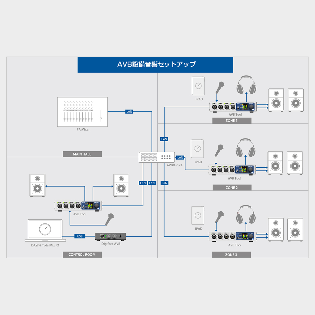 AVB Tool