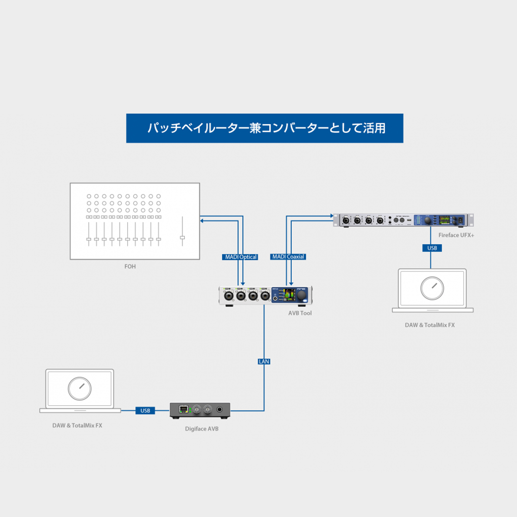 AVB Tool