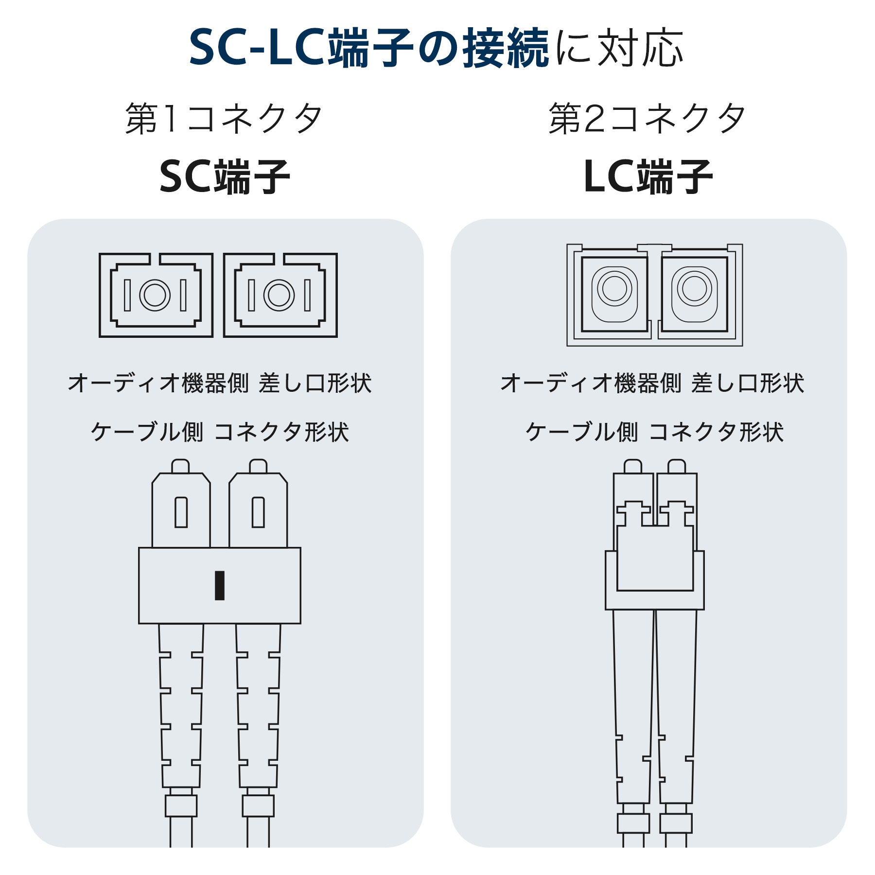 MADI SC-LC Single Mode DX 10m