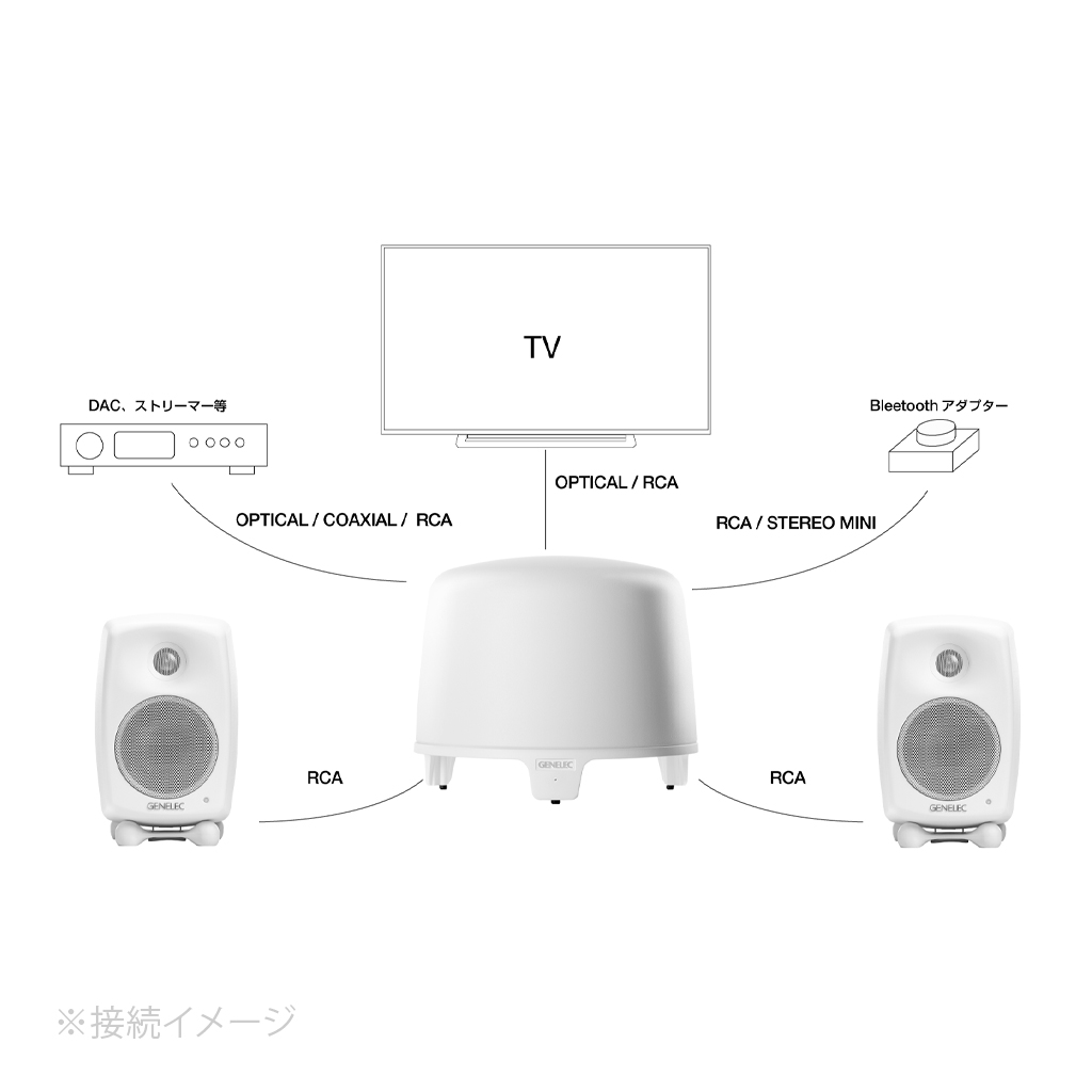 G One + F One 2.1ch Home Set （ホワイト）