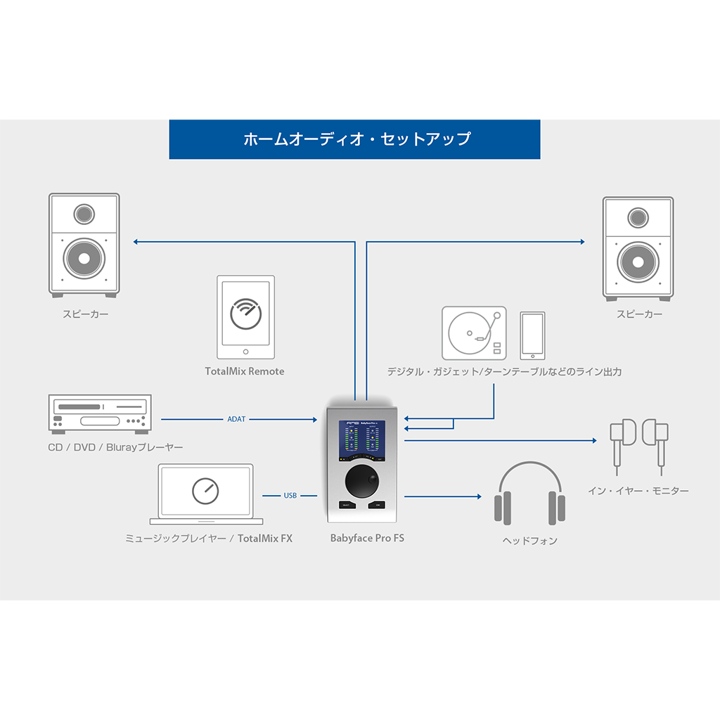 Babyface Pro FS